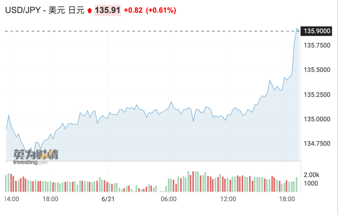 預警！匯率炸了，貨幣急劇貶值！出貨謹防錢貨兩空！