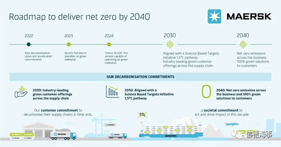 追加訂造12艘16000TEU甲醇箱船??？馬士基重注甲醇燃料