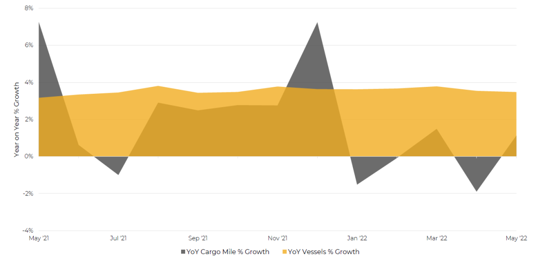 散貨船市場(chǎng)表現(xiàn)高點(diǎn)回落？