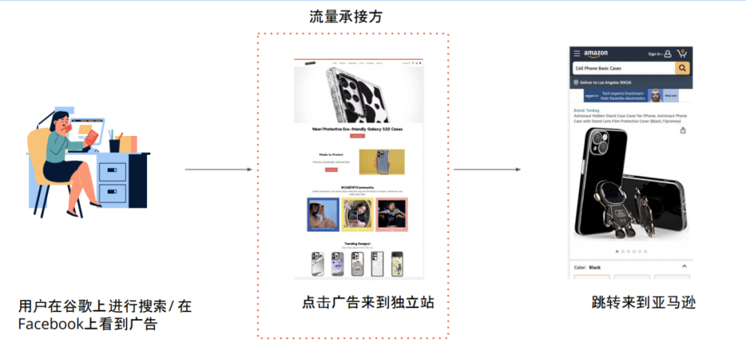 Prime Day成效最大化！亞馬遜賣家如何巧借站外流量