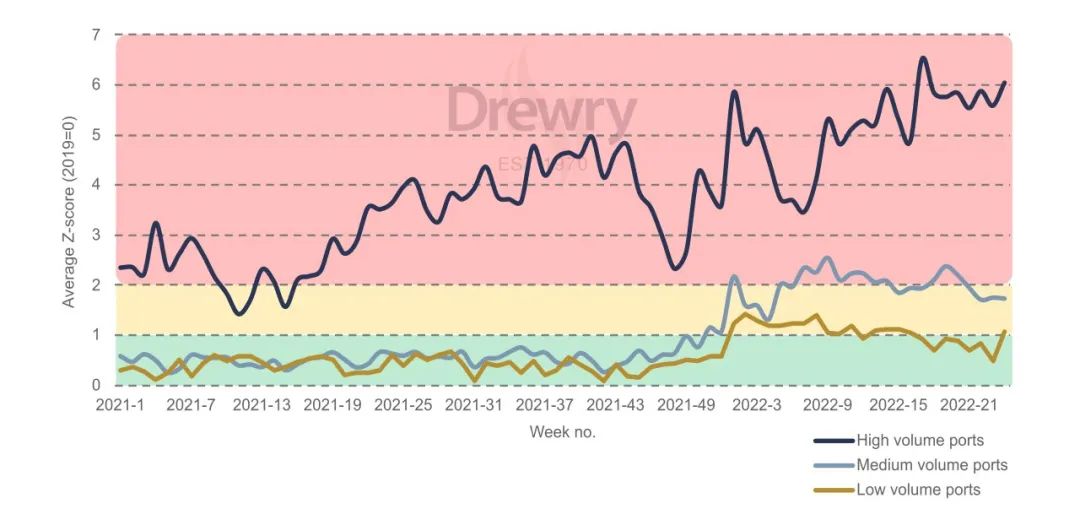 集運(yùn)市場(chǎng)牛市要終結(jié)？