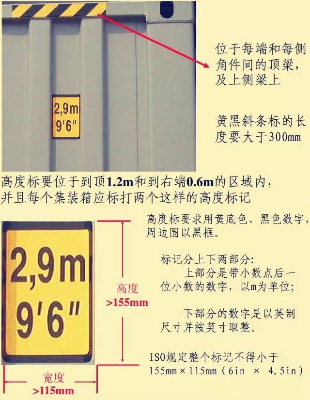 干貨 | 讀懂集裝箱的“身份標(biāo)記”