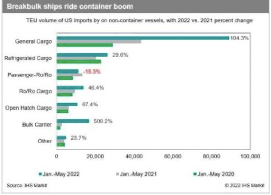 件雜貨船繼續(xù)從集運業(yè)搶走的貨物，不會很快回來