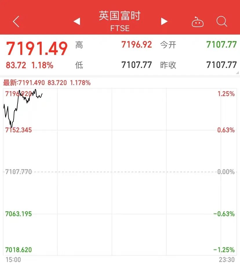 重磅突發(fā)！英國(guó)炸鍋了，首相約翰遜同意辭職，英鎊直線拉升！