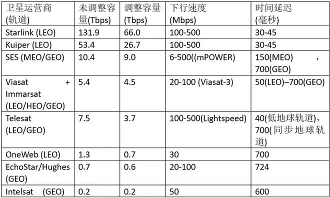 埃隆.馬斯克的SpaceX將為船舶提供“Wifi”，海員上網(wǎng)將更快更便宜?。? data-filename=