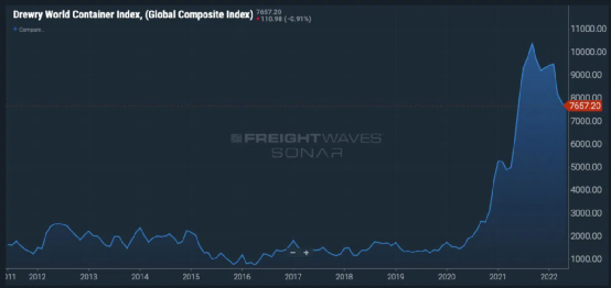 為什么集裝箱船越來越大？港口為什么不結(jié)盟抗?fàn)帲? data-filename=