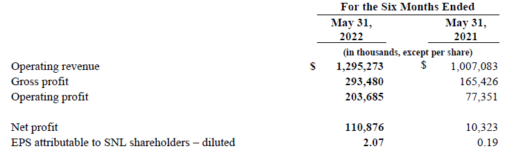 數(shù)據(jù)：全球一半的化學品船被困港口，運費市場能不好嗎？