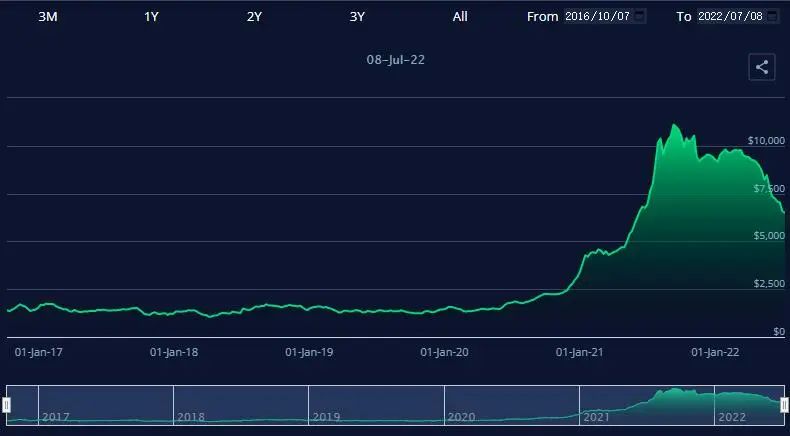 集裝箱運費大幅回落 究竟跌了多少？