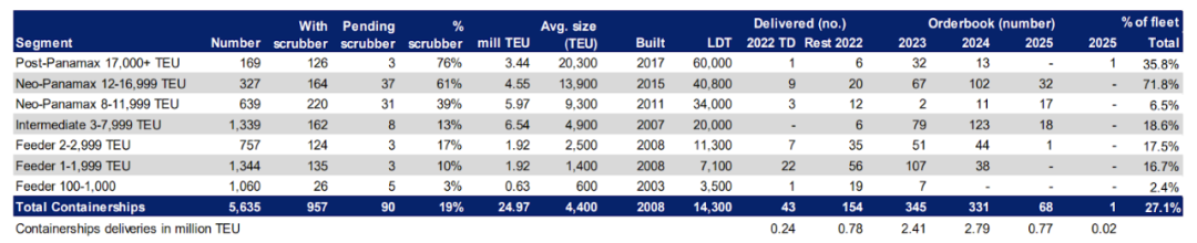 【觀點】巨大的集裝箱船正在毀掉一切