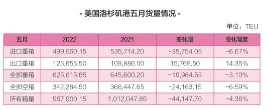 即期運價低于長協(xié)運價，船貨雙方攻防互現(xiàn)……
