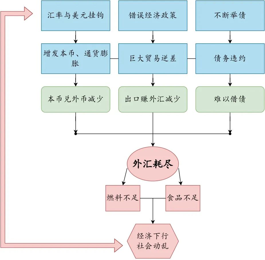 總統(tǒng)跑了，港口還在 