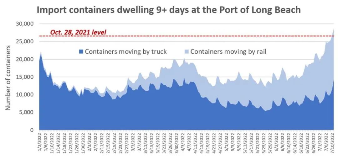 運(yùn)價(jià)已穩(wěn)、美東看漲？船公司：不接受修改合約價(jià)