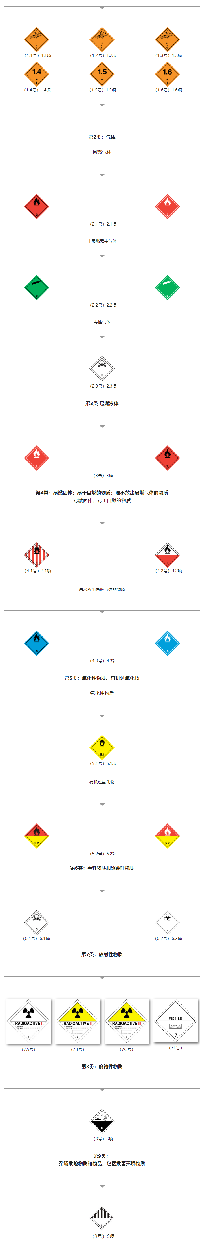 解讀 | 正確認識進出口危險化學(xué)品及其包裝