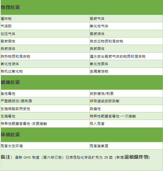 解讀 | 正確認識進出口危險化學(xué)品及其包裝