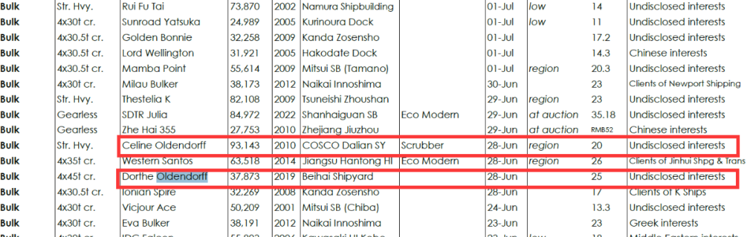 “逆周期之王”開始大量賣船套現(xiàn)，這意味著什么？