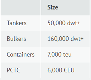 MAN：雙燃料發(fā)動(dòng)機(jī)改裝數(shù)量增加，甲醇燃料市場(chǎng)蓄勢(shì)待發(fā)
