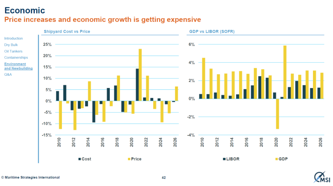 集裝箱船撤單風(fēng)險(xiǎn)增加，中國船廠應(yīng)提早預(yù)防
