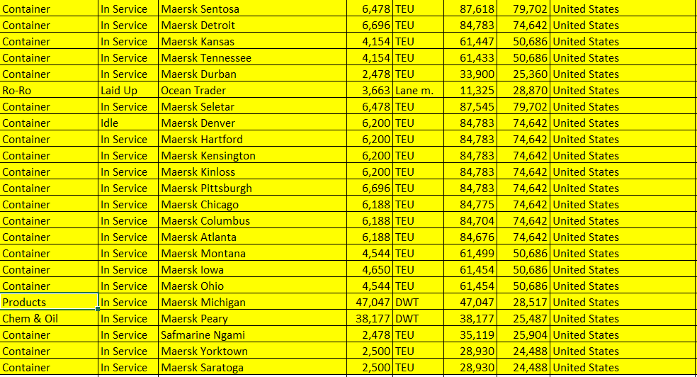 跟美國(guó)軍方做生意，航運(yùn)公司到底能多賺錢！？