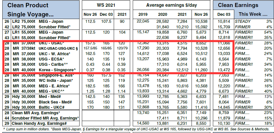 跟美國(guó)軍方做生意，航運(yùn)公司到底能多賺錢！？