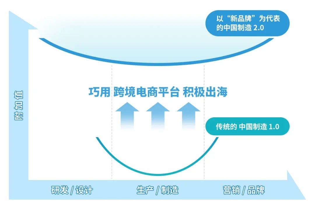 出貨量增長150%！近3個月，國貨&ldquo;新品牌&rdquo;扎堆出海