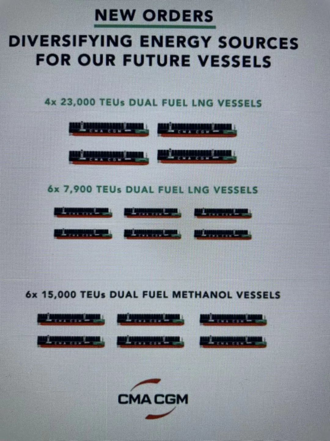 成功搶單！消息稱大船集團打敗韓國船廠獲達飛6艘甲醇燃料大型箱船訂單