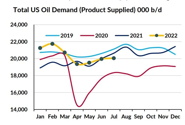 經(jīng)濟衰退會降低油輪需求嗎？