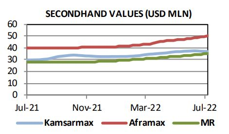 這類船二手交易“火”了