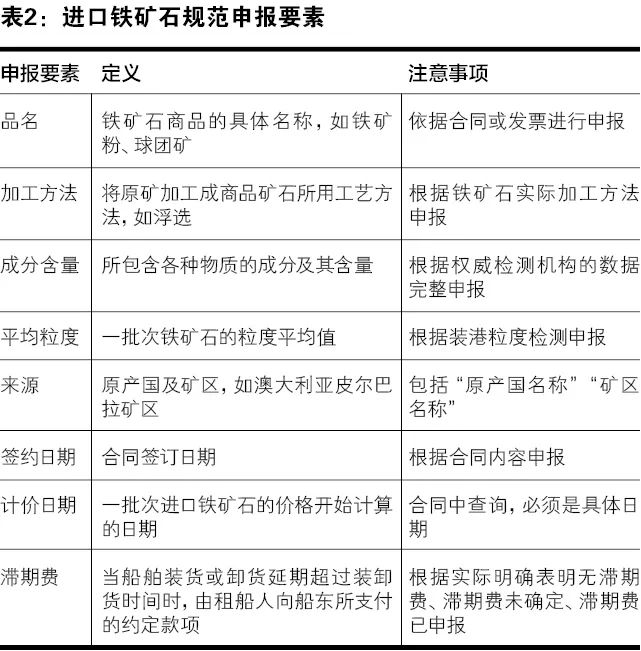 進口鐵礦石關(guān)務指引