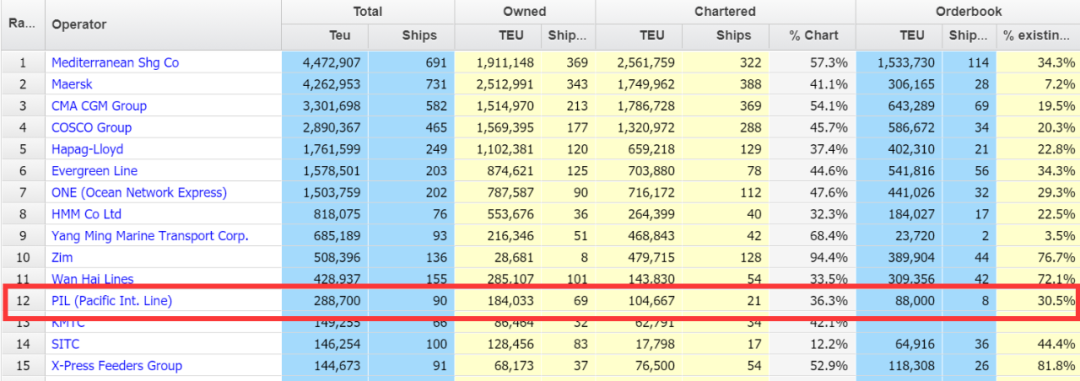 華麗轉身！PIL披露最新業(yè)績：年盈利26億美元