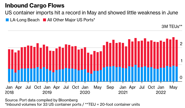 超2500億美元！集裝箱航運業(yè)今年盈利或再創(chuàng)歷史紀(jì)錄！