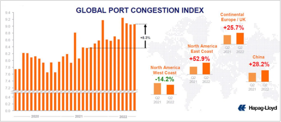 船公司對(duì)下半年集裝箱海運(yùn)市場(chǎng)走勢(shì)預(yù)測(cè)