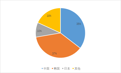 新船訂單上漲動力不足，新船價格上漲空間有限