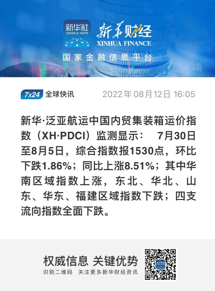 【內(nèi)貿(mào)】最新新華·泛亞航運(yùn)中國內(nèi)貿(mào)集裝箱運(yùn)價指數(shù)