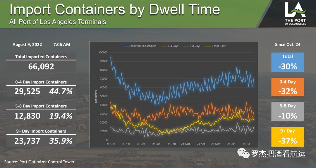 趨勢(shì) | 美線新常態(tài)是什么樣的？