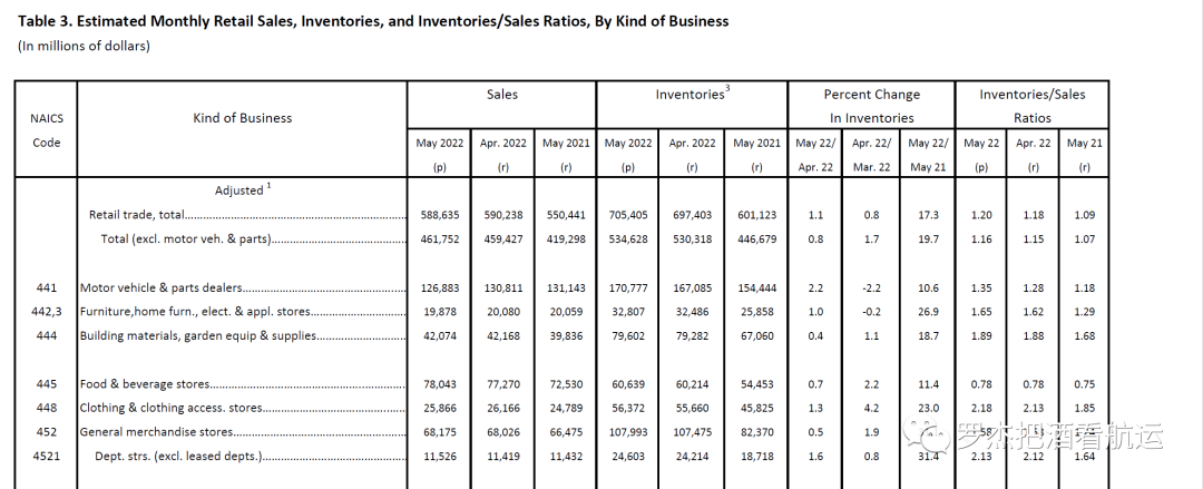 趨勢(shì) | 美線新常態(tài)是什么樣的？