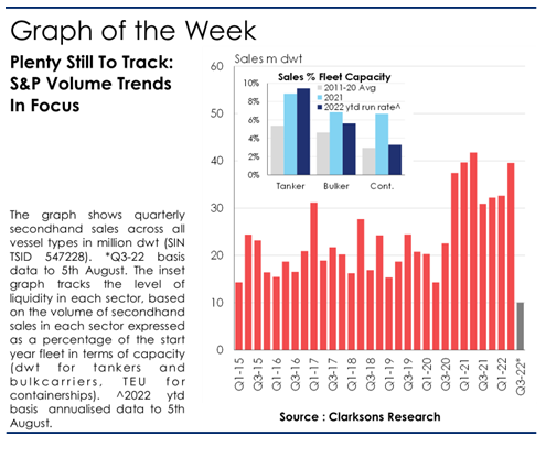 中國(guó)是全球第二大買家賣家！二手船交易火爆成交量再創(chuàng)新高