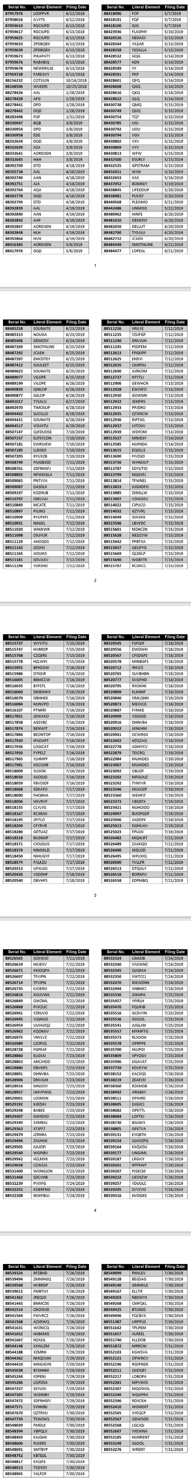名單曝光！又有357個美國商標被廢，賣家快自查