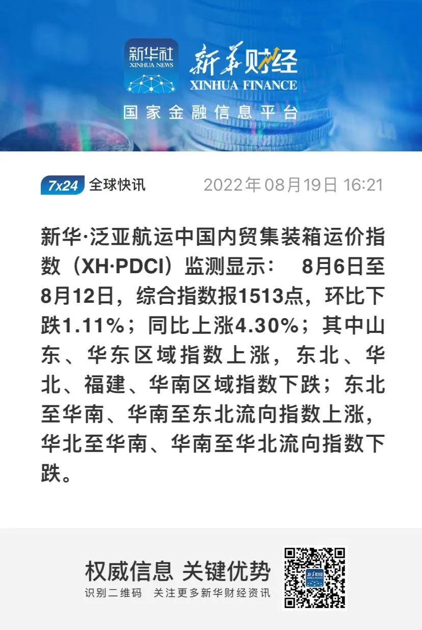 【內貿(mào)】最新新華·泛亞航運中國內貿(mào)集裝箱運價指數(shù)