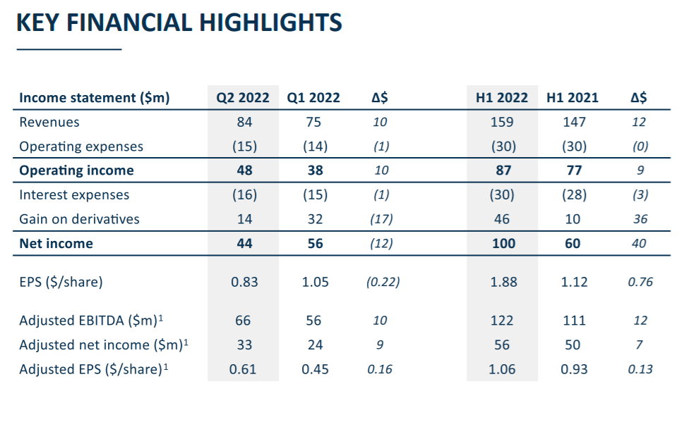 船東：我們所有的船都被“搶”光！我們可以躺平到2024年
