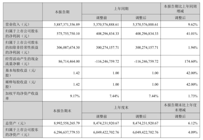 有的虧損超8000萬！2022大賣半年報來了