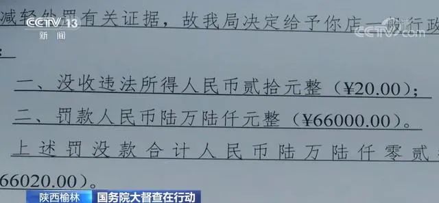 賣了20元，被罰6.6萬元！