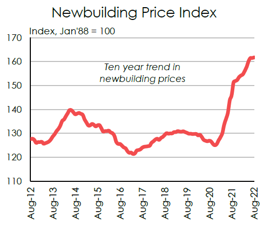 船舶運力緊缺，運價高漲！船東卻不能造新船，現(xiàn)有船舶遭覬覦