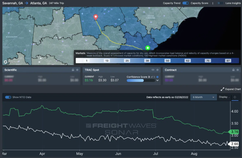 好消息！美國(guó)卡車出港運(yùn)量終于回升
