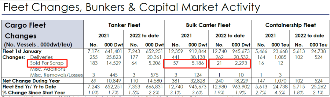 靠一艘近30歲的老船，一中國(guó)船東賺大發(fā)了~