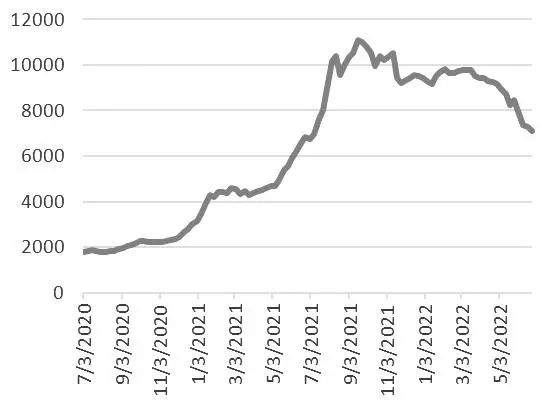 一文讀懂集裝箱航運(yùn)期貨