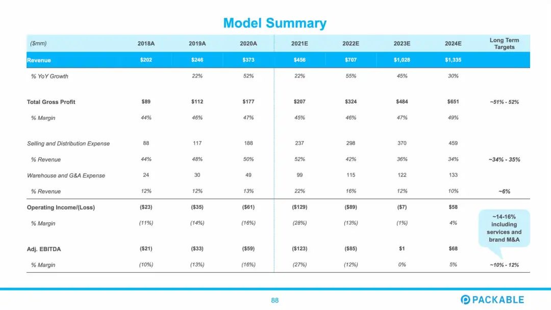 亞馬遜TOP大賣Pharmapacks申請破產(chǎn)
