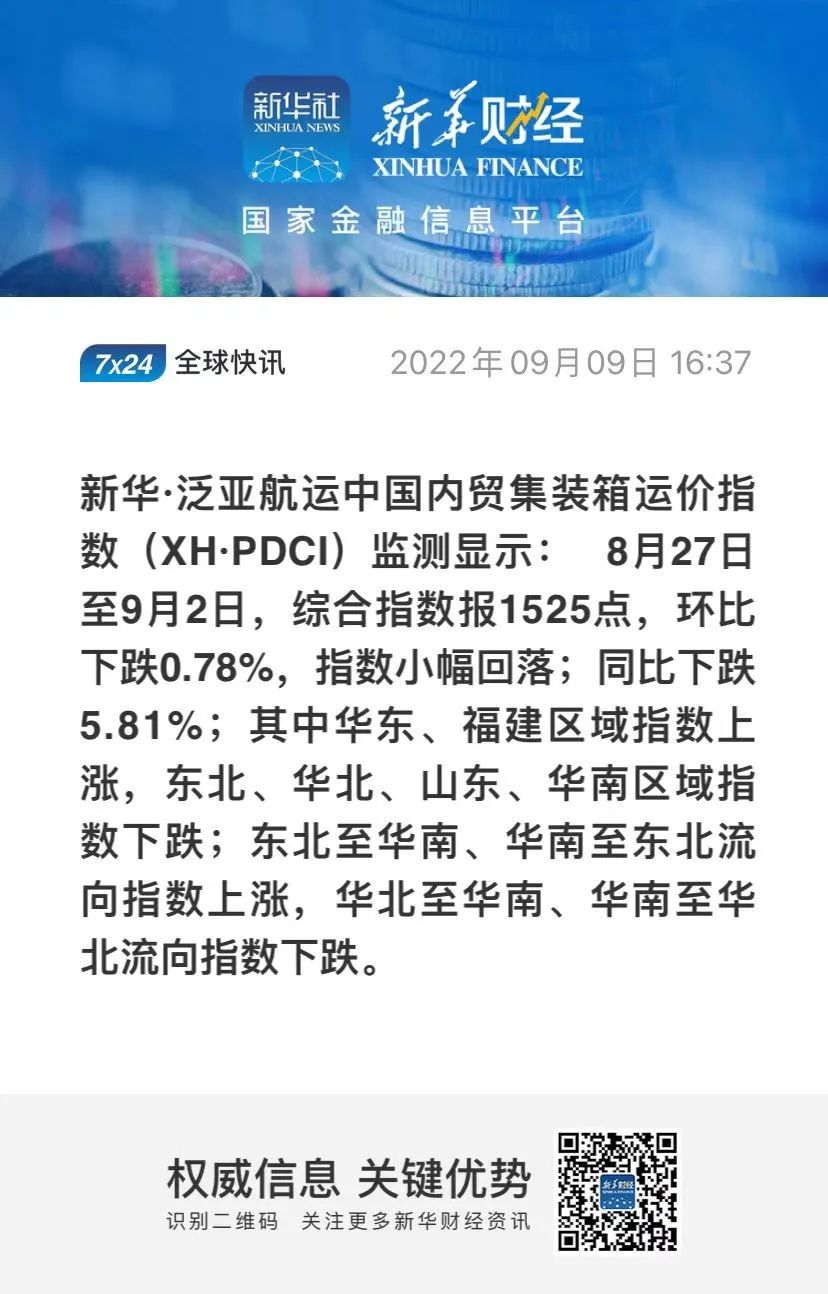 【內(nèi)貿(mào)】最新新華·泛亞航運(yùn)中國(guó)內(nèi)貿(mào)集裝箱運(yùn)價(jià)指數(shù)