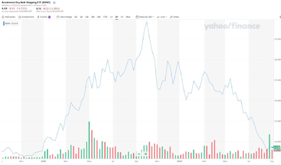 干散貨航運(yùn)市場(chǎng)的下一波浪潮在哪里？