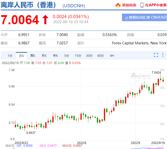 時(shí)隔兩年，人民幣再度“破7”！制造業(yè)迎利好！