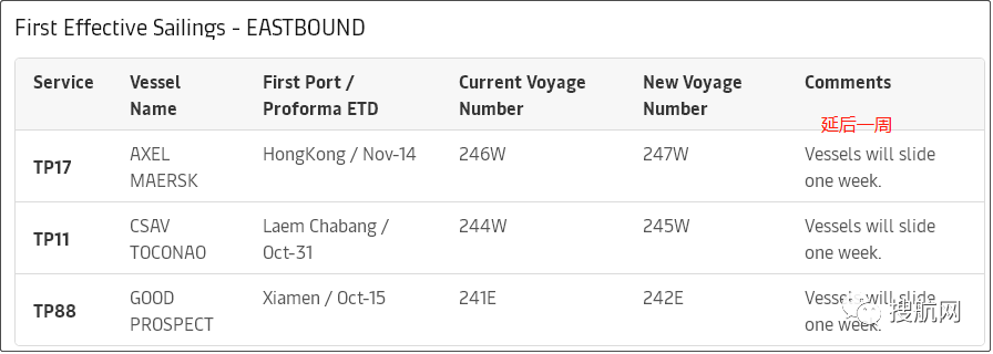 十一假期臨近，船公司將加大力度削減運力，取消更多航次？(附停航匯總)